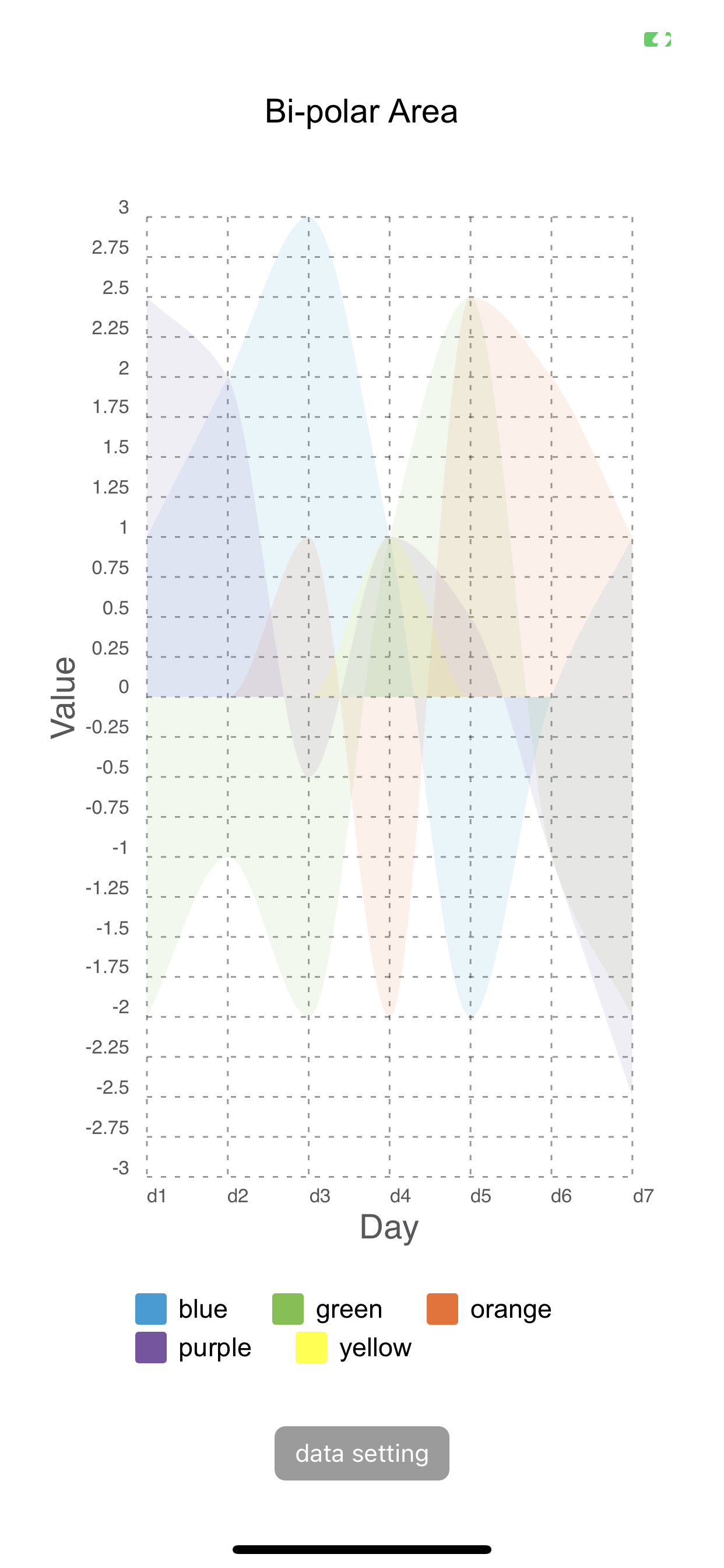 Bipolar Area Chart - Screen-Thumbnail